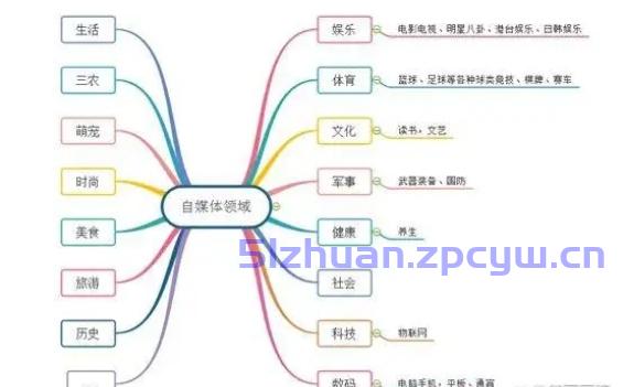 如何在抖音、快手和视频号发短视频引流变现？-第2张图片-我要赚钱网